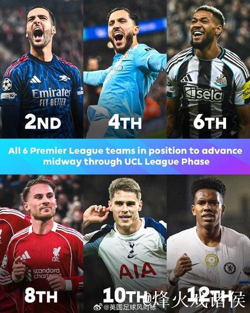 欧冠最新积分榜：拜仁追平阿森纳升至次席